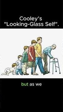 The “looking-glass self” in his book Human Nature and the Social Order #philosophy #psychology