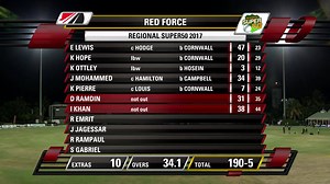 24K views · 446 reactions | Windies Cricket on Reels | Facebook