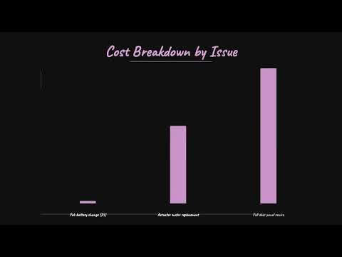Why Is My Toyota Corolla Central Locking Not Working?