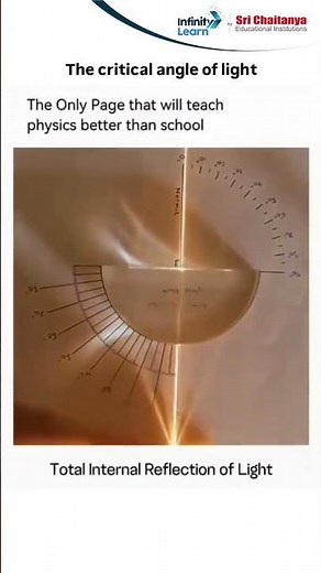 The Critical Angle of Light Explained in Simple Words | Physics Shorts #criticalangle #light #shorts