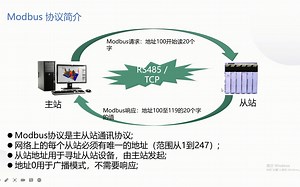 modbus协议简介