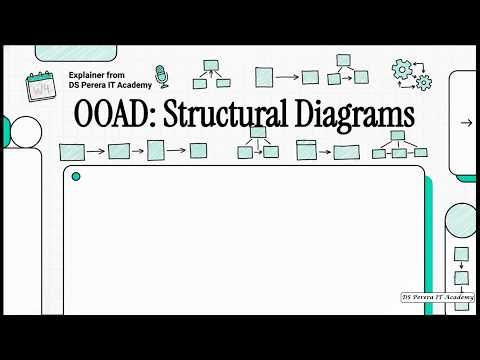 OOAD | WEEK 4 | Structural Diagram | BIT S3