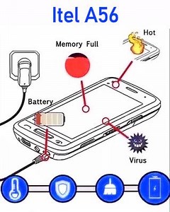 131K views · 244 reactions | If you have Itel A56, if the hidden junk files and junk apps are not deleted, the phone will slow down and the battery won't last long. Our free app has more than 10,000,000 users. 290,724 users give this app a high rating ( | F-ilemaster | Facebook