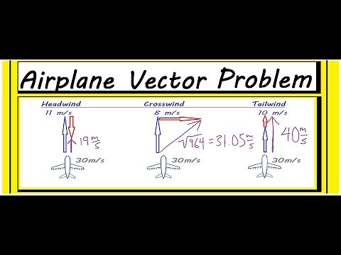 How to Solve an ✈ Airplane Vector Problem