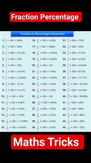 Percentage fraction table | percentage fraction chart | percent maths trick #percentage#mathsformula