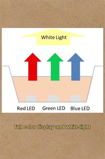 Blue LED: The Invention That Changed Everything