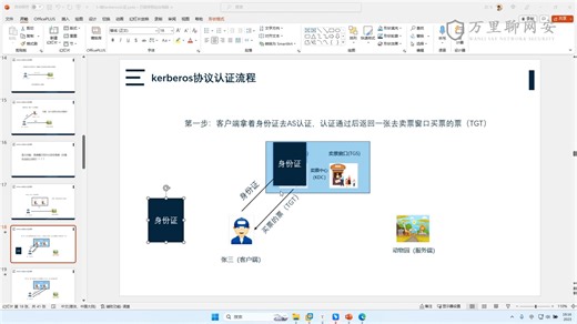第49节3.3-Kerberos协议认证流程
