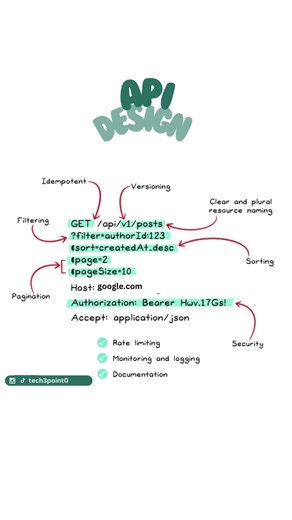 🌐 Master API design with our latest video! Learn how to create robust and scalable APIs, covering essential topics like: Pagination: Efficiently handle large datasets by splitting results into manageable chunks. Filtering: Retrieve specific data using query parameters for precise control. Idempotency: Ensure multiple identical requests have the same effect for reliability. Versioning: Manage changes and updates without breaking existing clients. Clear and Plural Resource Naming: Use intuitive, 