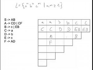 [Theoretische Informatik] CYK Algorithmus