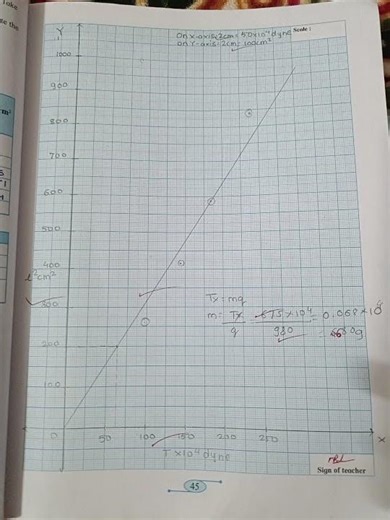 Class 12th Physics Pratical Experiment No 5. Sonometer ll : Law Of Tension