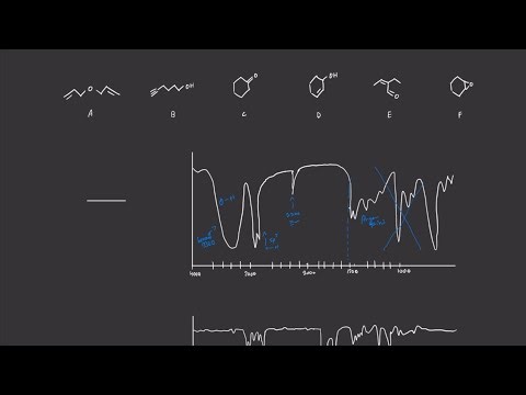 Infrared (IR) Spectroscopy Practice │ Organic Chemistry 2