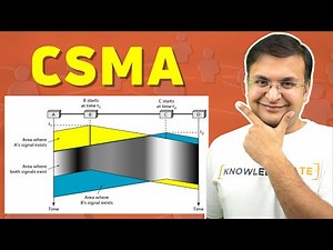 3.5 CSMA Carrier Sense Multiple Access