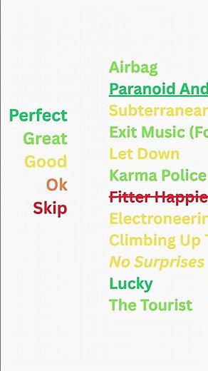 Ok Computer | Album Review Ep5 #music #radiohead #90smusic #ranked #review