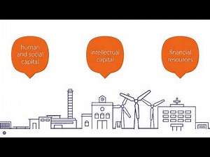 The value creation model