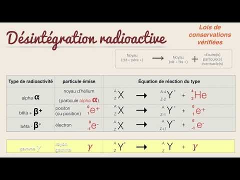 Nuclear Physics - 2/4