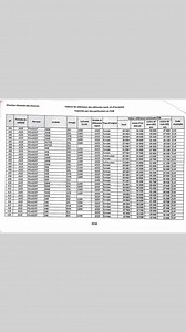35K views · 222 reactions |  Liste des nouveaux prix appliqués par la douane en Algérie l'argus 2025 pour les voitures neuves et d'occasion | BOSS Automobile | Facebook