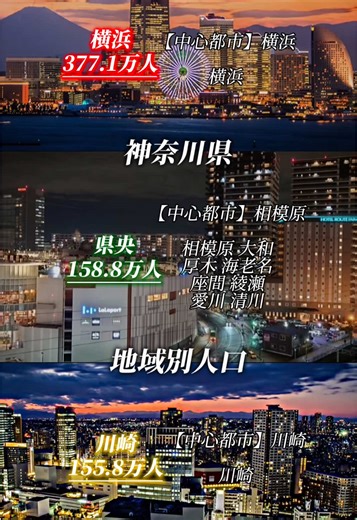 神奈川県地域別人口#神奈川 #人口
