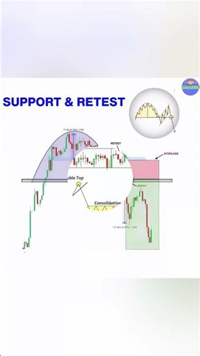 Unlock the V Shape Pattern !#stockmarket #treding #DineshRR
