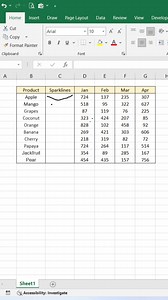149K views · 347 reactions | Sparkline Charts  in Excel #exceltips #exceltricks #exceltutorial #explore | computernotion | Facebook