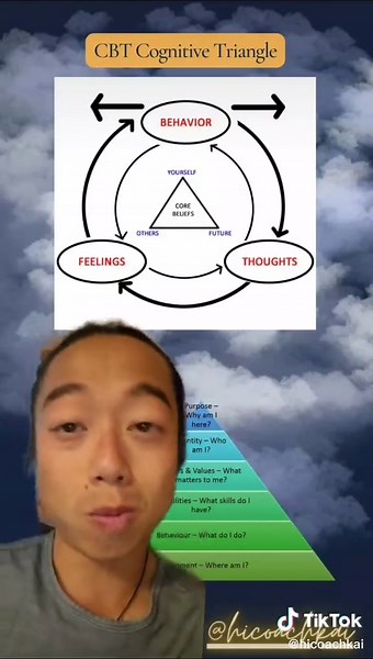 The Life-Changing Triangle Diagram My Therapist Shared | Cognitive Behavioral Theory