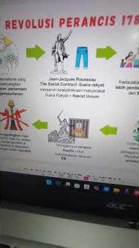 Revolusi Perancis 1789. Tingkatan 4/Sejarah SPM