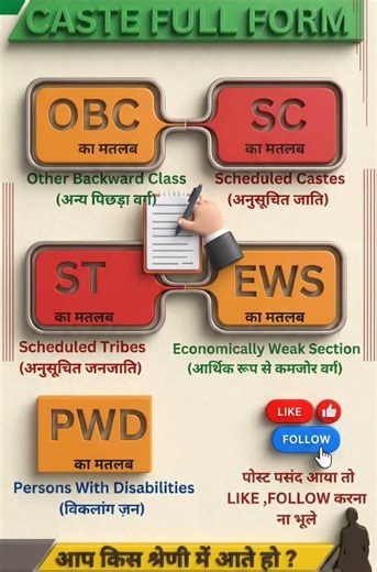 CAST Full Form? 🤔 99% Log Galat Jante Hain! | Shocking Fact #shorts #gk #knowledge #shorts #viral