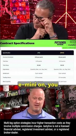 Nasdaq Futures: $500K Exposure in One Contract