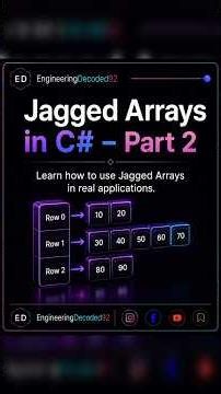 🚀 Jagged Arrays in C# – Part 2 | Interview Questions & Practical Examples