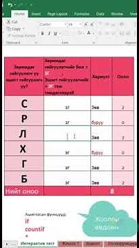 Excel -if, countif функц ашиглах жишээ