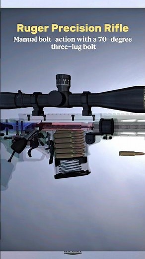 Ruger Precision Rifle: Modern Bolt-Action (3D)