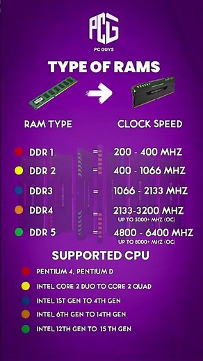 📢 🧠 You NEED to know this before buying RAM for your Intel PC!