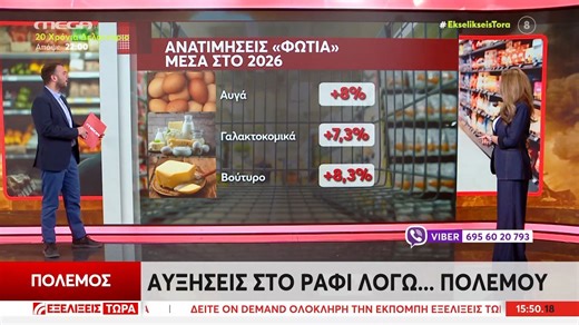 Αυξήσεις στα προϊόντα λόγω του πολέμου - Άνοδος στην τιμή της βενζίνης