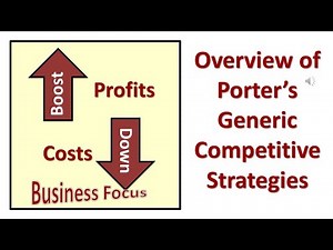 Overview of Porter’s Generic Competitive Strategies