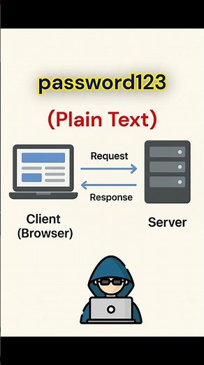 Express.js in 30 Seconds | Full Fundamentals Crash Course 🚀 #javascript #nodejs