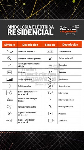 Descubre la Simbología Eléctrica Residencial #cableelectrico #electricidad #parati #electricista #energia #corriente