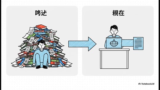 文献综述从2周缩到3天？Deep Research 让高校教师的课题申报效率翻倍