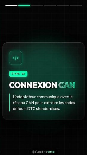 OBD2 scanner : Le Guide Indispensable pour diagnostiquer votre voiture #shorts #tech
