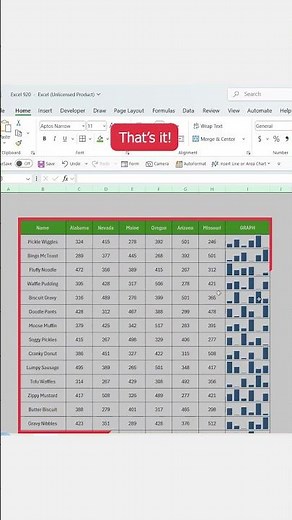 How to Use Column Sparklines in Excel Instead of Line Chart