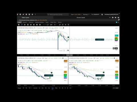 Day Trading Live Replay + Tomorrow’s Key Levels (Don’t Miss This)