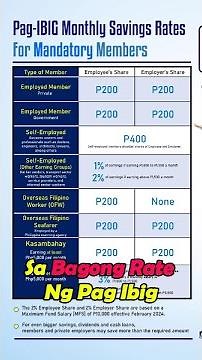 Magkano ang hulog sa Pag-IBIG FUND ? 2025