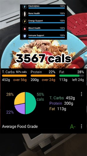 FDOE as a bulking teen💪📈 #gym #teen #diet #bulk #grow #breakfast #fdoe