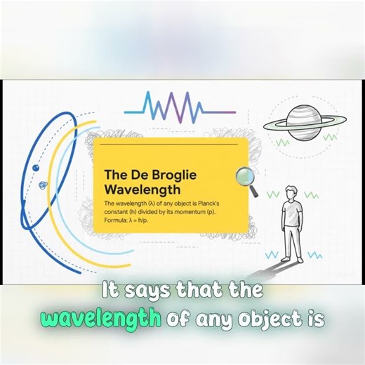 Unpacking Quantum Duality: Light's Wild Wave-Particle Secret | De Brogile Experiment Made Simple