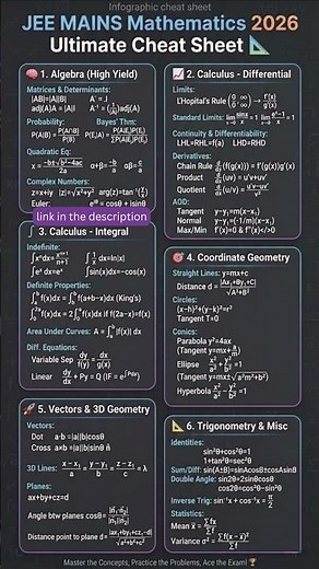 JEE Mains Mathematics 2026 | Ultimate Formula Cheat Sheet 🔥 High-Yield Revision
