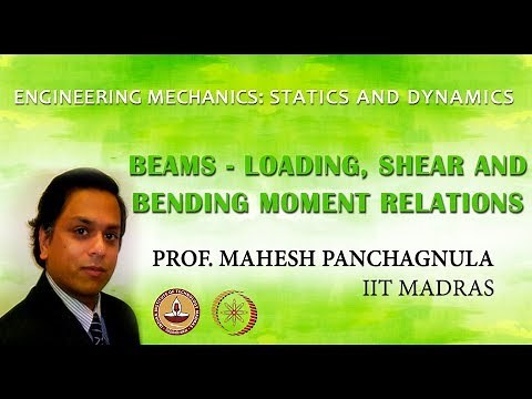 Beams - Loading, Shear and Bending Moment Relations