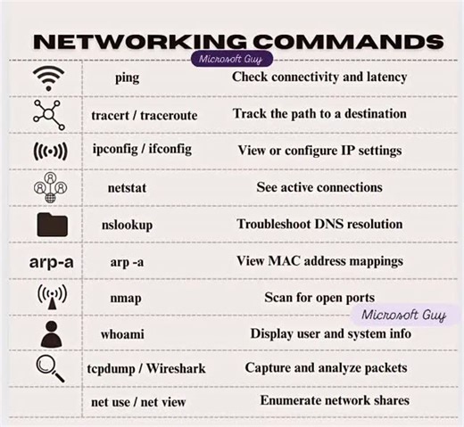 Microsoft Guy on Instagram: "Networking commands ! #tech #pc #computer #technology #computerscience #windows #science #college #laptop #tips #trick #network #networking"