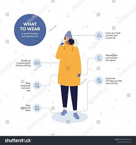Frostbite Hypothermia Health Care Collection Vector Stock Vector (Royalty Free) 2229765171 | Shutterstock