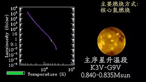 K型（极端水平分支星）的生命历程