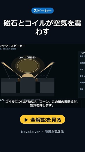 磁石とコイルが空気を震わす｜スピーカーのしくみ #Shorts
