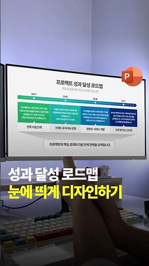 보고서에 자주 쓰는 프로젝트 성과 로드맵 눈에 띄게 만드는 방법 #보고서 #피피티
