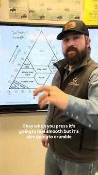 Here’s a quick refresher on the soil texture triangle for fast learning! #soil #farming #agriculture